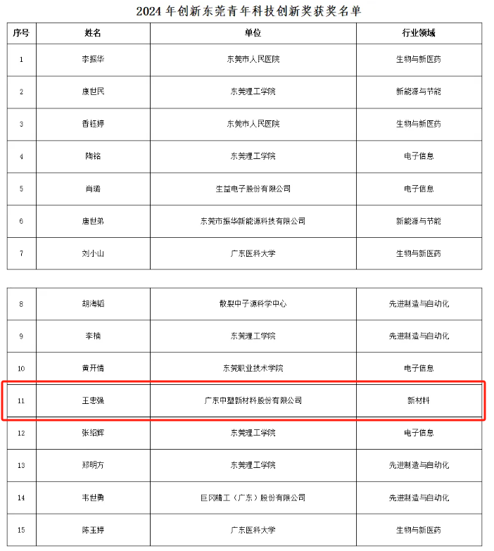 云顶集团·(中国)手机版app下载